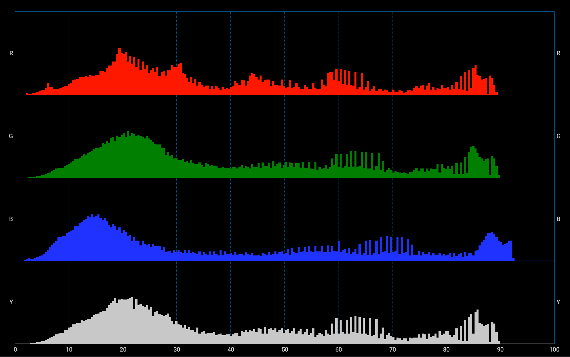 scopes-histogram